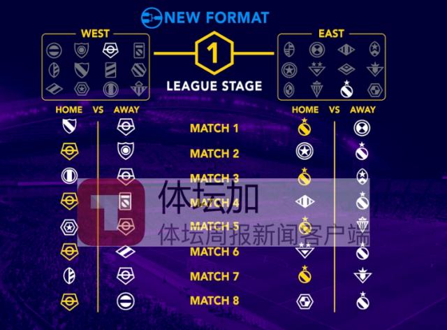 1671804627446024441.png 5-一级赛事首阶段采用瑞士赛制,分东亚区和西亚去,每队进行4个主场、4个客场,共8轮比赛。.png