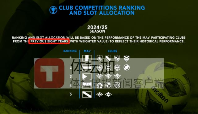 1671804784785060341.png 14-亚足联技术积分排名为中超量身定制、将综合过去八年成绩.png