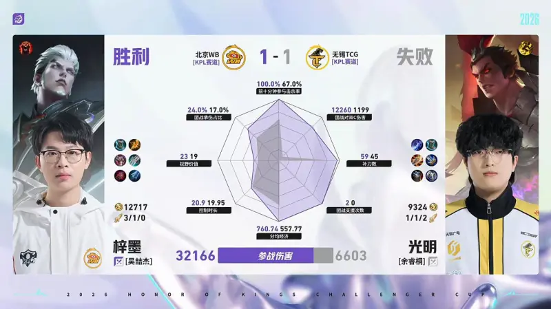 PG官方-WB/TCG第2局数据对比：梓墨司空震完美包围光明吕布